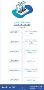 رابط التسجيل في اختبار القدرات 1442 ومواعيد الاختبارات المركز الوطني للقياس