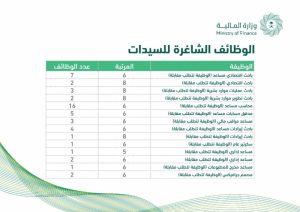 رابط التقديم على وظائف وزارة المالية عبر جدارة 1443هـ