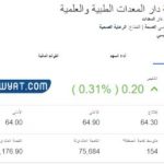 سعر سهم دار المعدات الطبية في السعودية