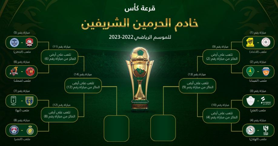 مباريات بطولة كأس خادم الحرمين الشريفين 2022