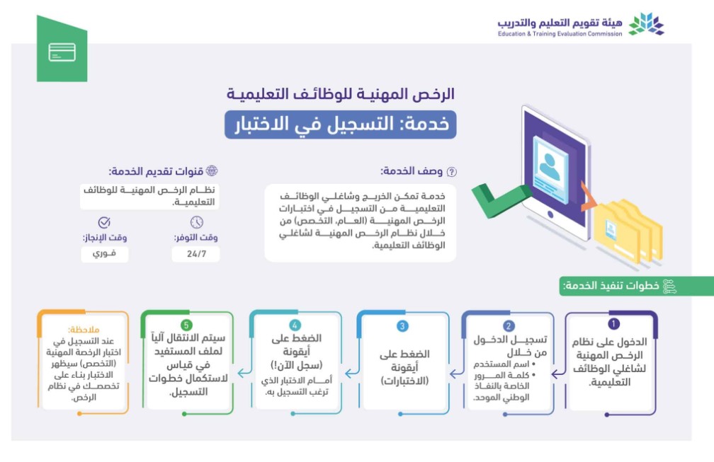 التسجيل في الرخصة المهنية للاختبارات في السعودية 1444 هـ