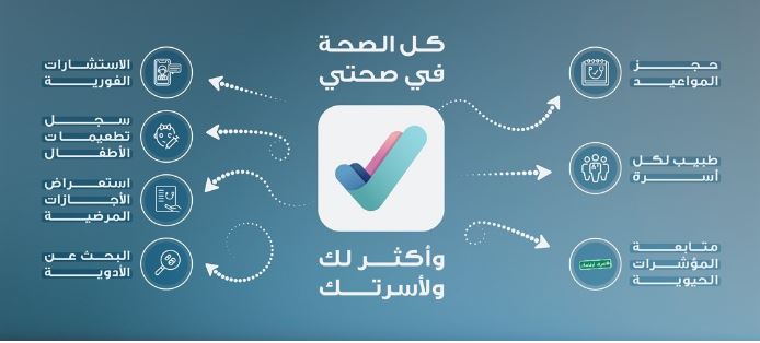 حجز موعد توثيق التطعيمات عبر تطبيق صحتي 1444 هـ 1