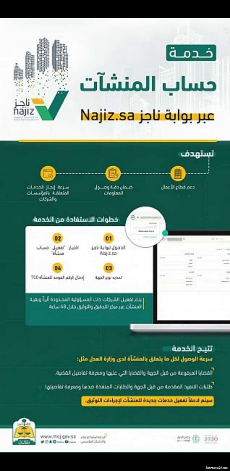 حساب منشأة من ناجز الكترونيا بالخطوات والمتطلبات الصحيحة من