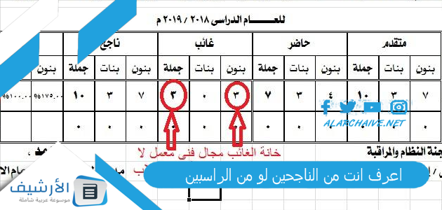 انت من الناجحين لو من الراسبين نتائج السادس الابتدائي