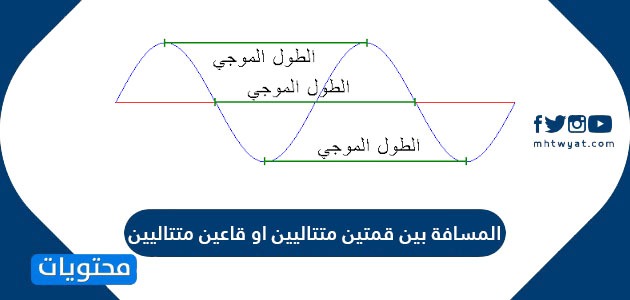 بين قمتين متتاليين او قاعين متتاليين