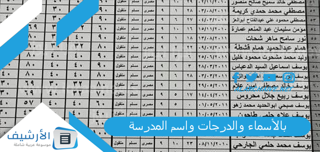 والدرجات واسم المدرسة اوائل الثانوية العامة 2023 بالمجموع اوائل