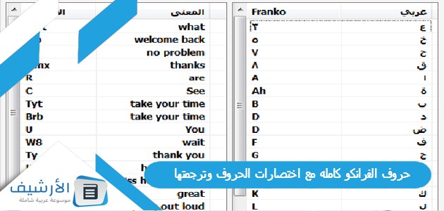 الفرانكو كامله مع اختصارات الحروف وترجمتها
