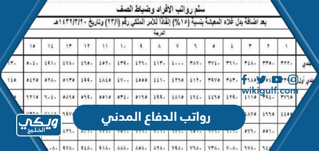 رواتب الدفاع المدني السعودي الجديد مع البدلات 1445