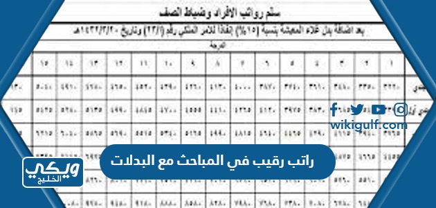 راتب رقيب في المباحث العامة 1445 مع البدلات