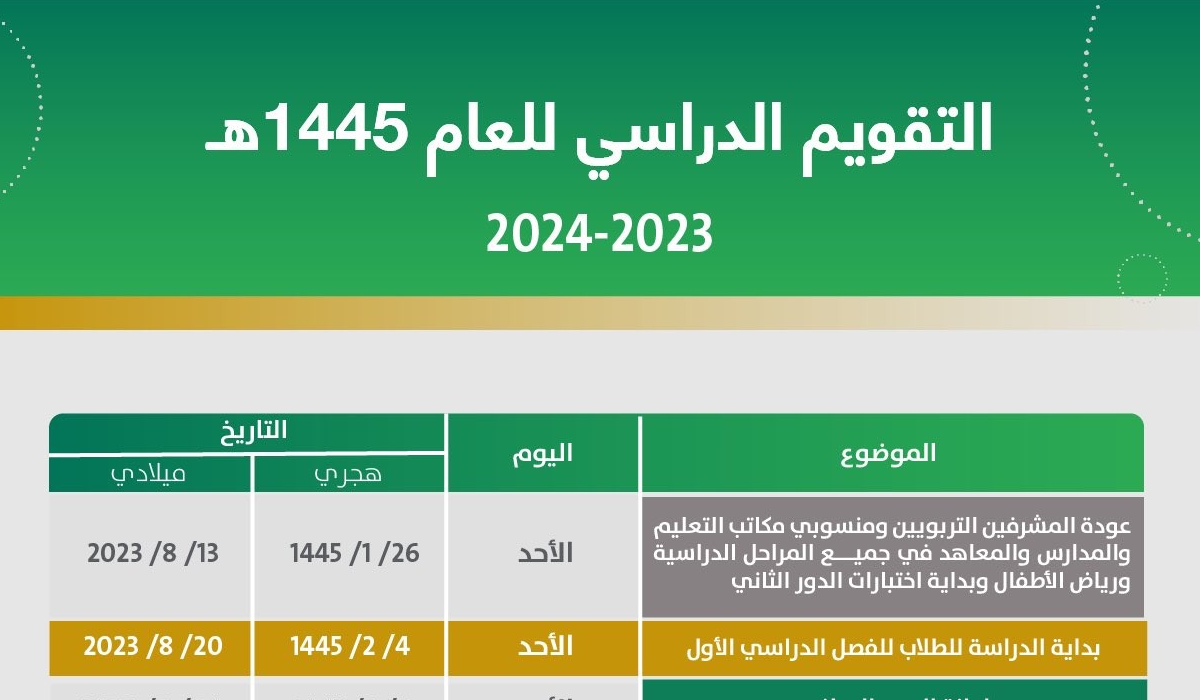 ينتهي الفصل الدراسي الأول 1445 رسميًا؟ وزارة التعليم السعودية