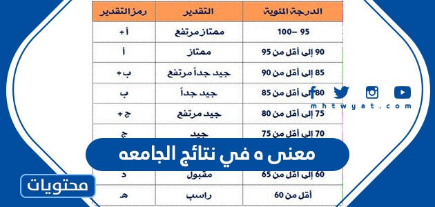 ه في نتائج الجامعه