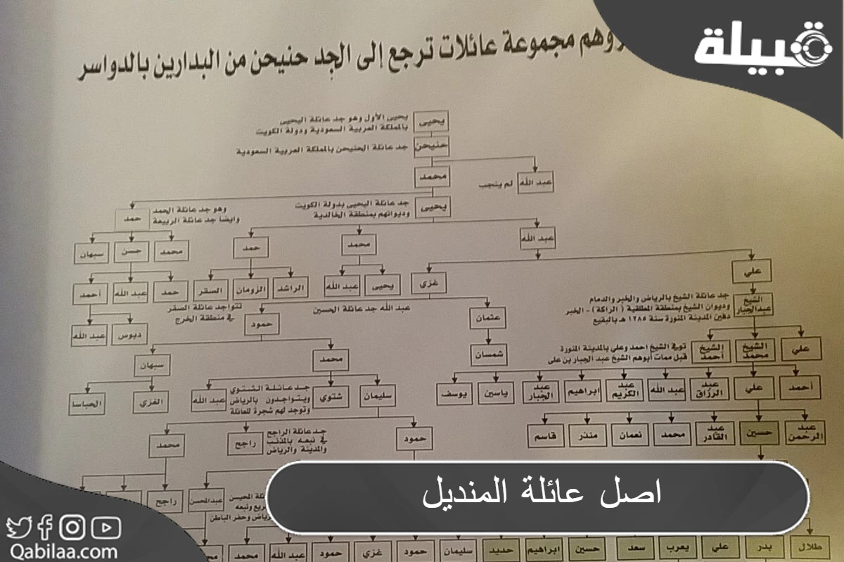 عائلة المنديل