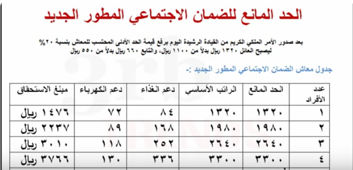 الزيادة الجديدة أعرف سلم رواتب الضمان الاجتماعي المطور كم