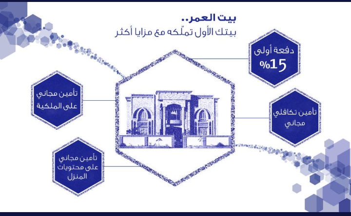 عقاري من الراجحي لشراء فيلا أو بناء منزل