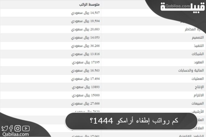 إطفاء أرامكو 1444؟ E1688746842986