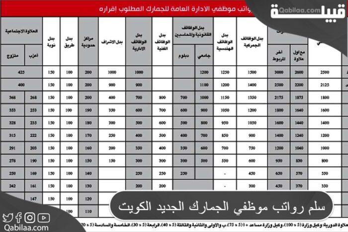 موظفي الجمارك الجديد الكويت 1 E1688485836382