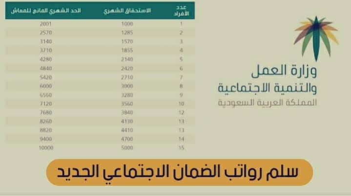 جديدة في رواتب الضمان الاجتماعي وسلم الرواتب الجديد 1445