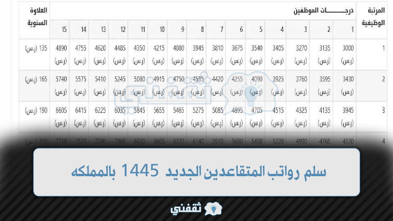 رواتب المتقاعدين الجديد 1445 فى المملكة العربية السعودية