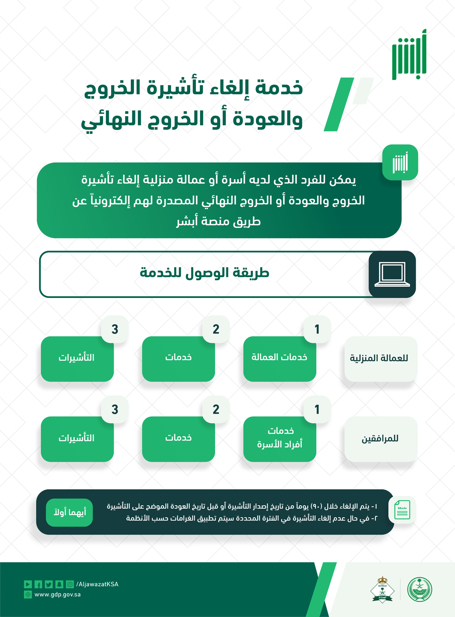 عدم إلغاء تأشيرة الخروج والعودة 1445 وشروط إلغاء التأشيرة