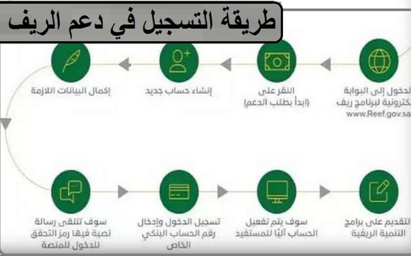 يتم بالخطوات التسجيل فى دعم ريف الجديد Reefgovsa