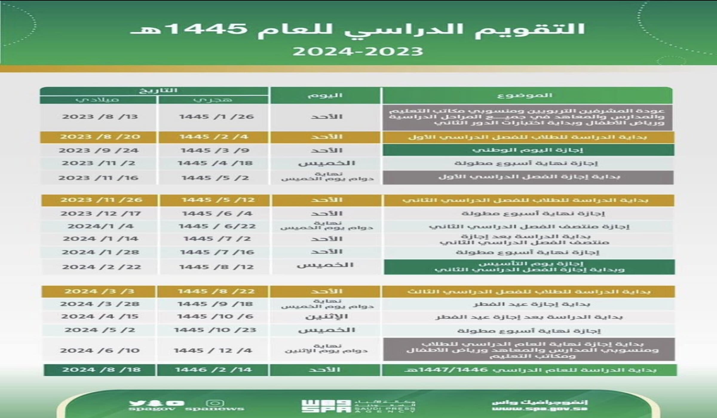 الاجازة المطولة القادمه 1445 رسميًا وفقًا لوزارة التعليم السعودية