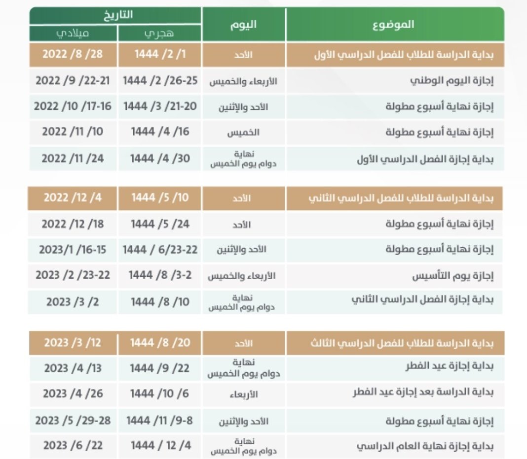 يخلص الترم الثالث 2023 1445 في السعودية رسميًا