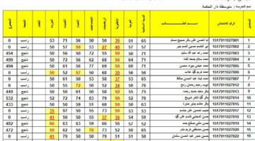 Link نتائج الثالث المتوسط 2024 دور اول بالعراق من موقع