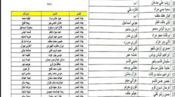 المشمولين بالرعاية الاجتماعية