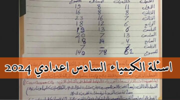 للامتحان اطلع هسه على اسئلة الكيمياء السادس اعدادي 2024