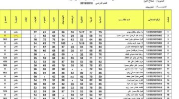 الآن خطوات الاستعلام عن نتائج الثالث المتوسط 2024 عبر