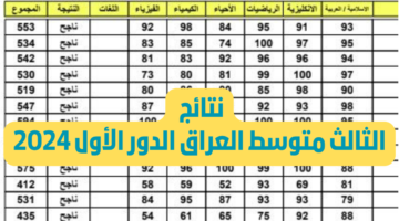 قبل الجميع نتائج الثالث متوسط 2024 الدور الاول Pdf