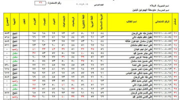 الأولية لنتيجة الصف الثالث المتوسط عبر موقع وزارة التربية