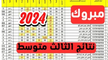 كاملة Pdf نتائج الثالث متوسط 2024 أربيل الدور الأول