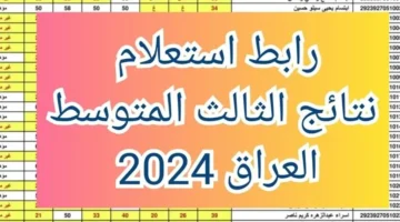 كاملة Pdf نتائج الثالث متوسط 2024 الأنبار الدور الأول