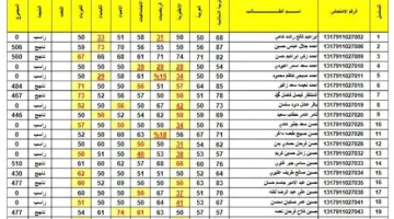 كاملة Pdf نتائج الثالث متوسط 2024 القادسيه الدور الأول