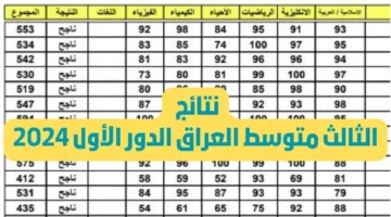 كاملة Pdf نتائج الثالث متوسط 2024 دهوك الدور الأول