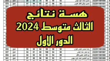 كاملة Pdf نتائج الثالث متوسط 2024 نينوى الدور الأول