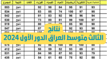 رسمي كيفية الاستعلام عن الثالث المتوسط في العراق 2024