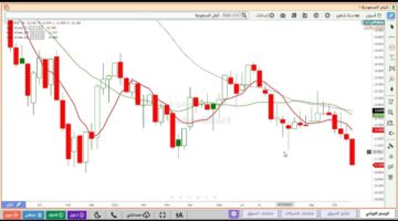 مستمر سعر سهم كيان السعودية 2350 تداول مباشر