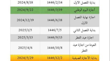 جدول التقويم الدراسي 1446هـ قبل الإعلان رسميًا من قبل