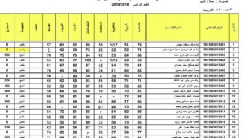 رسمي للنتيجة كيفية الاستعلام عن نتائج الثالث متوسط 2024