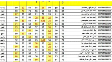 موعد ظهور نتائج الثالث العراق 2024