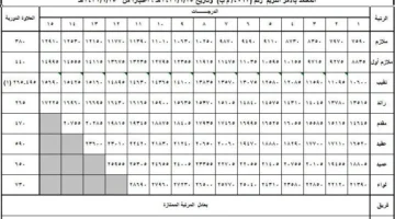 رواتب المتقاعدين العسكريين وموعد الصرف لهذا الشهر