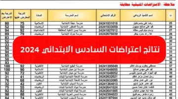 رسميًا رابط نتائج اعتراضات الصف السادس الابتدائى الدور الاول