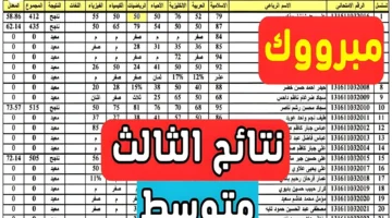 الآن نتائج الثالث المتوسط 2024 ديالى الدور الاول عبر