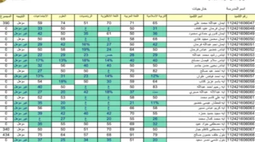 الآن نتائج الثالث المتوسط 2024 واسط الدور الاول عبر