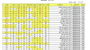 رفعها تنزيل النتائج الصف الثالث متوسط دور اول 2024