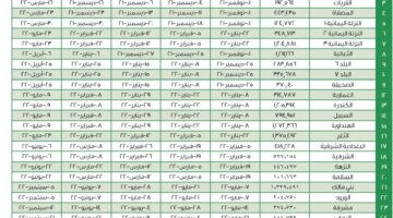 هدد جدة مجددًا في 11 حي 1446 الأمانة العامة