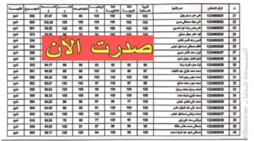 الاعتراضات نتائج اعتراضات السادس ابتدائي القادسية 2024 الدور الاول