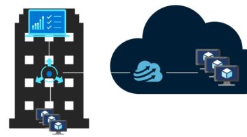 هي الحوسبة العالية الأداء Hpc؟ تعرف على مجال الحوسبة